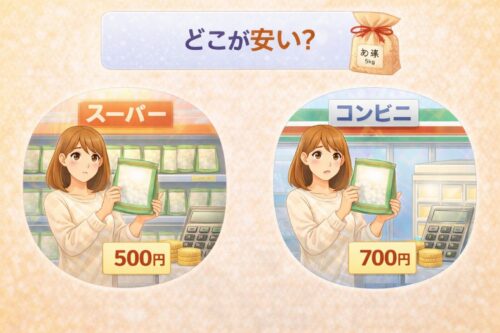 一人暮らしのお米はどこで買うと安い?価格と買い方の比較